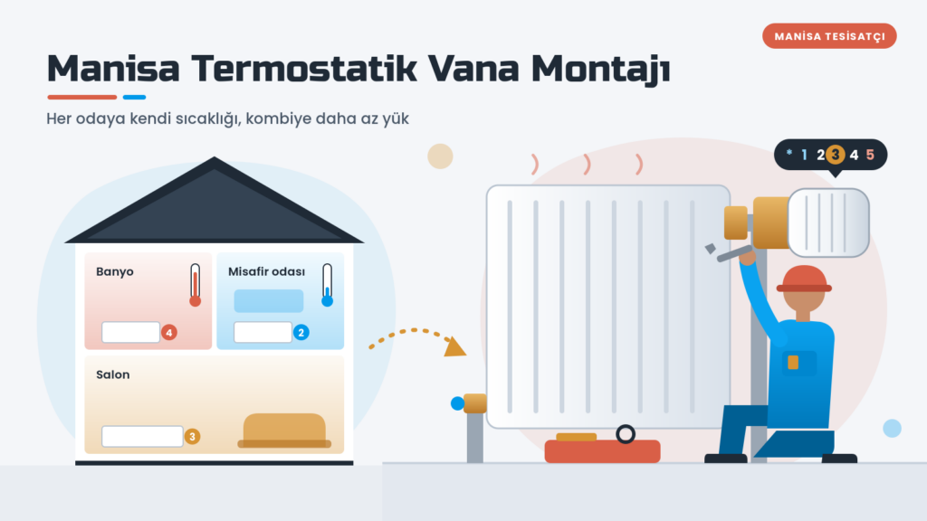 Manisa termostatik vana montajı sırasında petek girişine numaralı termostatik kafa takan tesisat ustası ve farklı sıcaklıktaki odalar