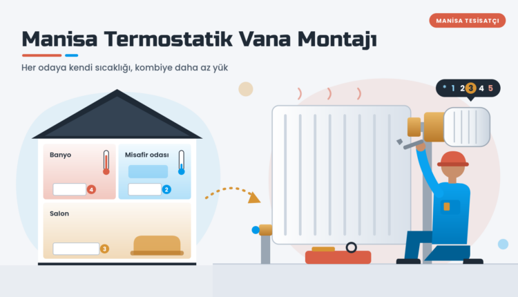 Manisa termostatik vana montajı sırasında petek girişine numaralı termostatik kafa takan tesisat ustası ve farklı sıcaklıktaki odalar