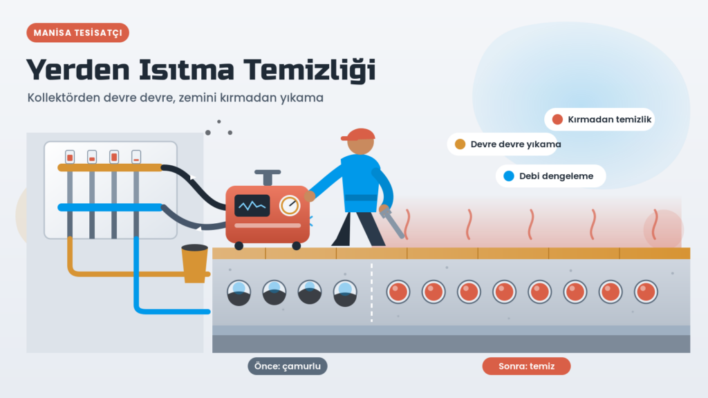 Manisa yerden ısıtma temizliği için kollektöre bağlı yıkama makinesi ve şap altındaki çamurlu ve temiz boru devreleri