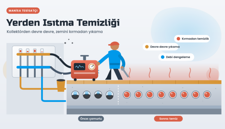 Manisa yerden ısıtma temizliği için kollektöre bağlı yıkama makinesi ve şap altındaki çamurlu ve temiz boru devreleri